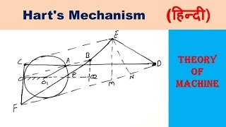 Hart's Mechanism (Hindi)