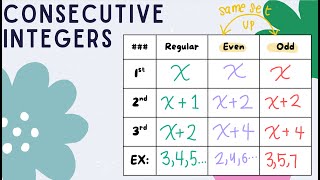 Consecutive Integer Set up
