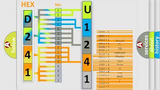 DTC GMC U1241 Short Explanation