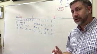 basic boolean 3 interesting functions