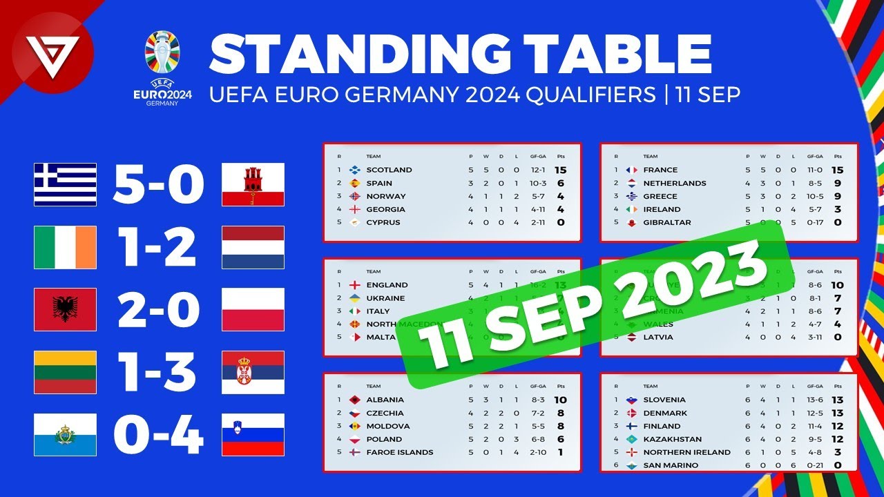 Uefa Euro 2024 Qualifying Standings Groups - Barbe Carlita