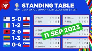 Updated!!! UEFA Euro 2024 Qualifiers Standings Table Updated as of Sep 11