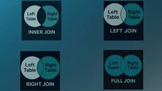 SQL JOINs Explained Simply (INNER, LEFT, RIGHT, FULL)