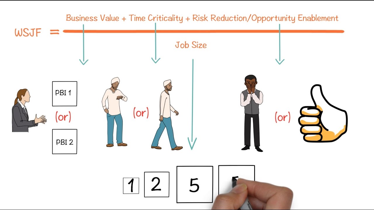 Weighted Shortest Job First Example | Blog Dandk