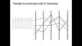 An Introduction to Parallel Coordinates (Using slides only)