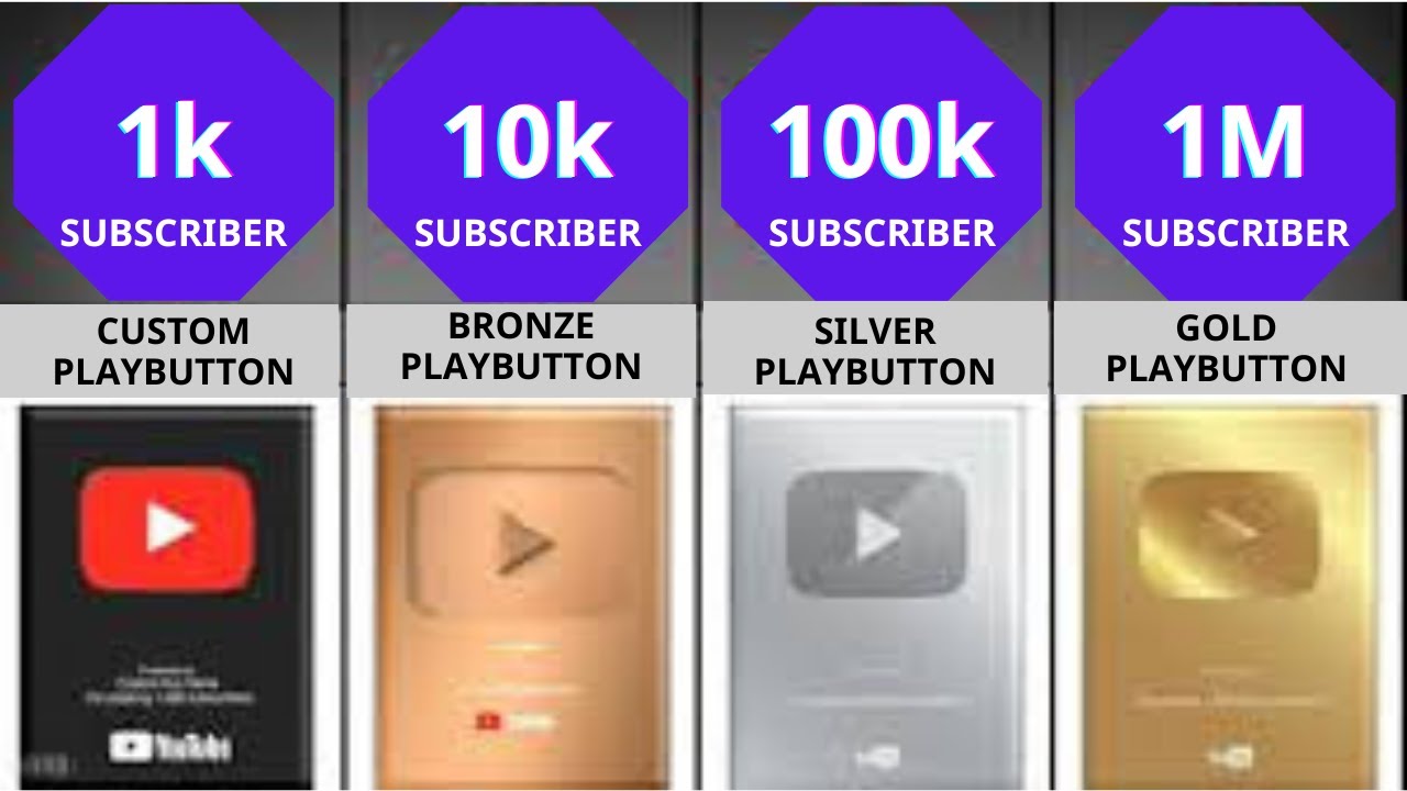 All Types Youtube Play Button Comparison Youtube All Types Youtube Play Button Comparison Youtube
