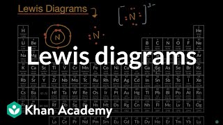 Lewis diagrams | Chemistry | Khan Academy