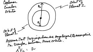 Interplanetary Orbit Transfer: Part 1.- Interplanetary Hohmann Transfer and Rendezvous Opportunities
