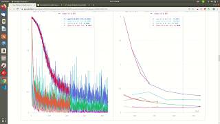 Decouple Research From Engineering Code using Pytorch Lightning