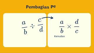 OPERASI HITUNG BILANGAN PECAHAN ( PERKALIAN & PEMBAGIAN )