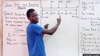 FE Exam Review | Shear force and Bending moment | Simply supported beam carrying three points loads