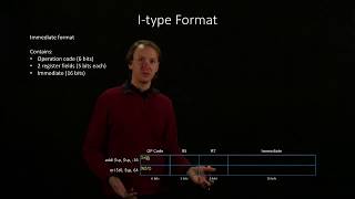4-2-a. I-Type Format Example 1