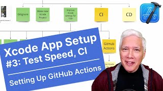 Setting Up GitHub Actions: Test Speed, CI
