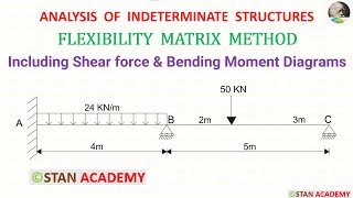 Flexibility Matrix Method of Analysis of Beams - Problem No 2