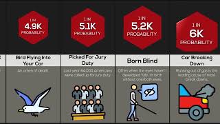 Bad Luck Probability Comparison