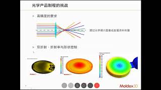 Moldex3D 2019線上研討會｜模流分析在光學白件設計開發挑戰與解決對策 introduction