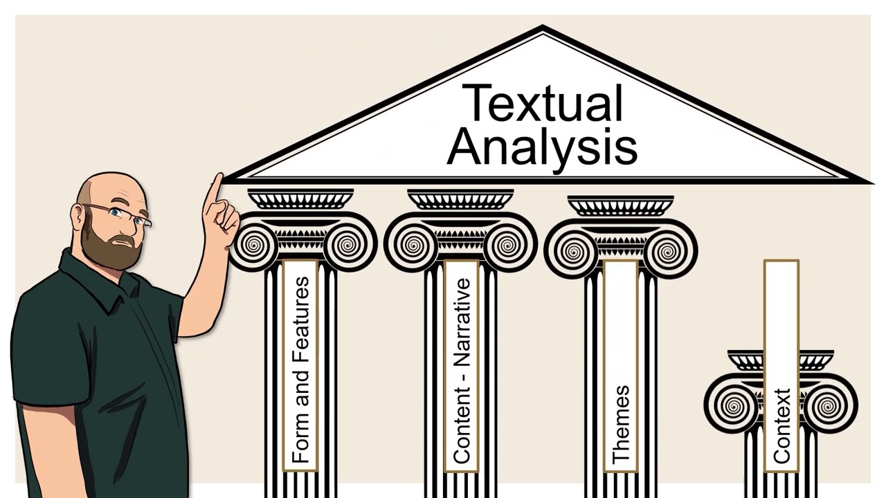 Introduction To Textual Analysis Part 2 - The Four Pillars - YouTube