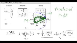 ２０１６年筑波大学入試問題(物理)解説：問題２