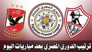 جدول ترتيب الدوري المصري لكرة القدم بعد مباريات اليوم وفوز الاهلي على فيوتشر