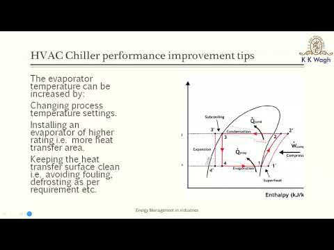 Energy Saving Tips in HVAC Chillers