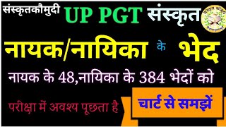 नायक/नायिका के भेद, साहित्यदर्पण के अनुसार@संस्कृतकौमुदी UP PGT SANSKRIT