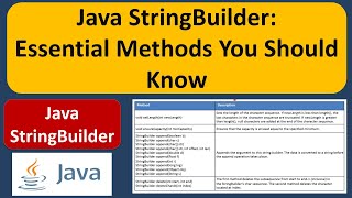Java StringBuilder: Essential Methods You Should Know | Java StringBuilder | Java Tutorial