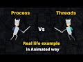 Process Vs Thread In Java