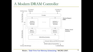 Computer Architecture - Lecture 13: Memory Controllers II & Prefetching (Fall 2023)