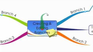 iMindMap 5 - Creating, Editing and Drawing Branches