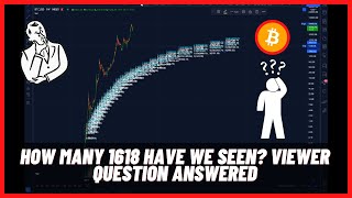 How many 1618 have we seen? view question answered #bitcoin
