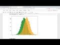 Introduction to matplotlib Python Bar Charts, Annotation  & Histograms with Python