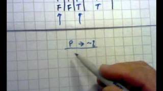 TRUTH TABLE #3B
