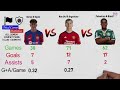 lamine yamal vs alejandro garnacho vs endrick stats comparison factual animation