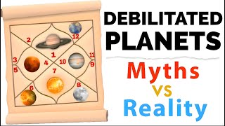 Result of all 9 Debilitated planets and Rajyog // नीच के ग्रह और राजयोग