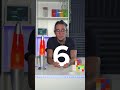 Best 6 React Component Libraries