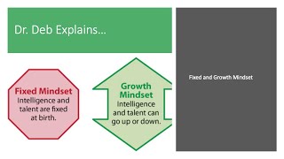 Dr. Deb Explains: Fixed and Growth Mindset