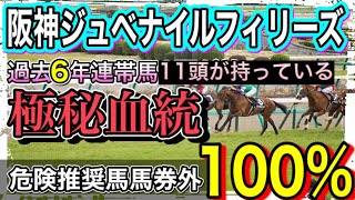 【阪神JF】ほぼ完全的中!!危険視する馬は2頭！ソダシは勝てるのか？【予想】