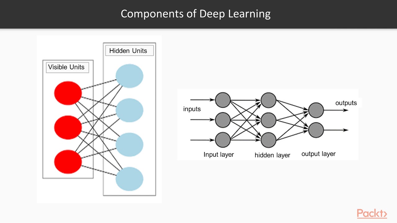 Deep Learning Architecture For Building Artificial Neural Networks ...