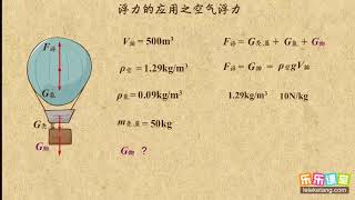 12浮力的应用之空气浮力  浮力  中学物理