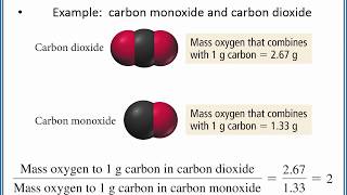 CHEMISTRY 101: The three laws that led to Daltons Atomic Theory