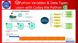 🎥 Learn Python Variables and Data Types for Kids | Fun & Easy Coding with Codey the Python 🐍