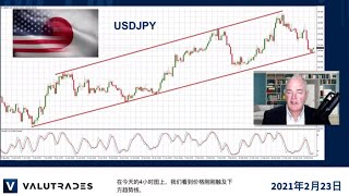 黄金下跌。XAUUSD超买的随机指标。