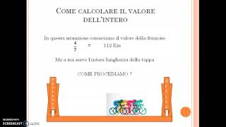 Videolezione - Frazioni - Calcolo dell'intero