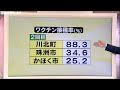 高齢者向けワクチンの接種率、石川県は全国4位