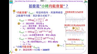 226--甚麼是'小時均能音量'？(5:48)