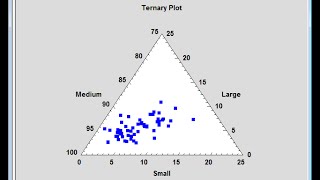 Improved Axis Scaling and Ternary Plot
