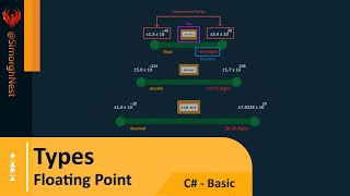 C# Tutorial - Basic - 024 - Floating Point Numbers Types