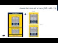 stm32u5 olt system dma linked list