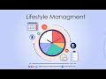 LifeStyle Management Lesson 3| Ustazah Nighat Hashmi