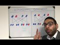 autosomal dominant conditions a few key scenarios in 60 seconds